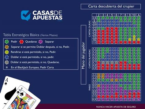 trucos de blackjack|Cómo ganar en el blackjack: 14 Pasos (con .